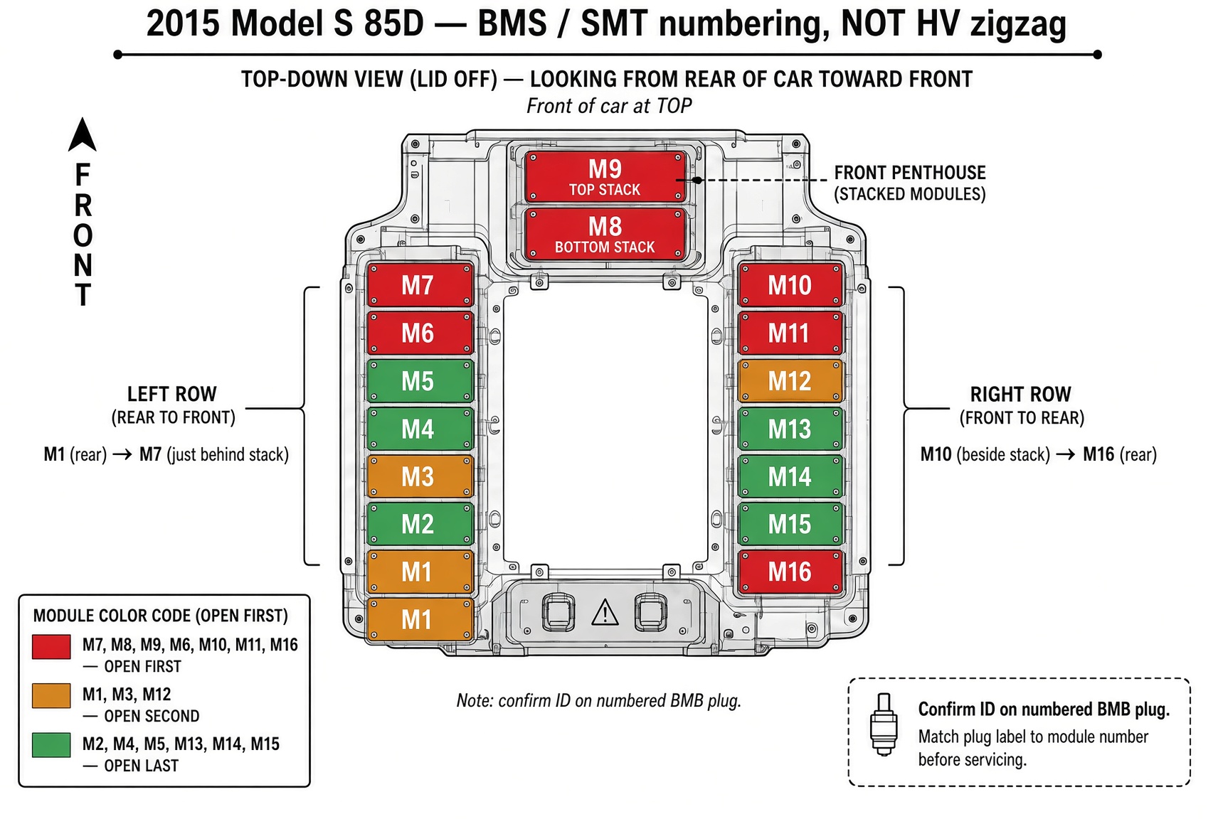 Top-down 85D pack map with module numbers and inspect priority colors